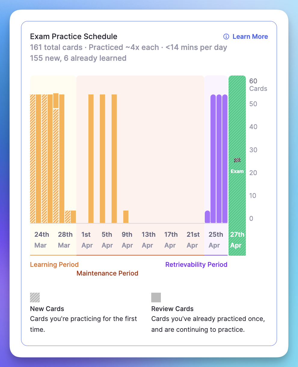 Exam scheduler showing practice schedule and study phases