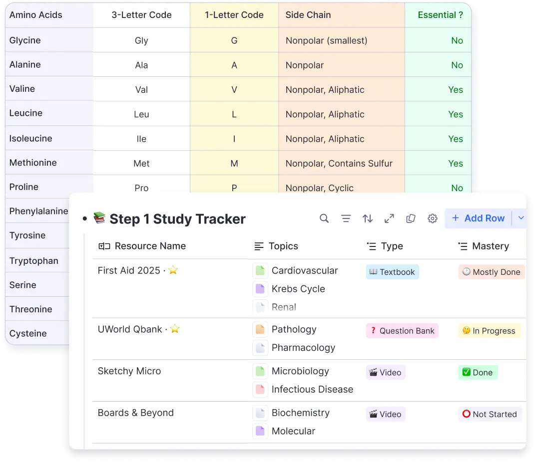 Tables and databases